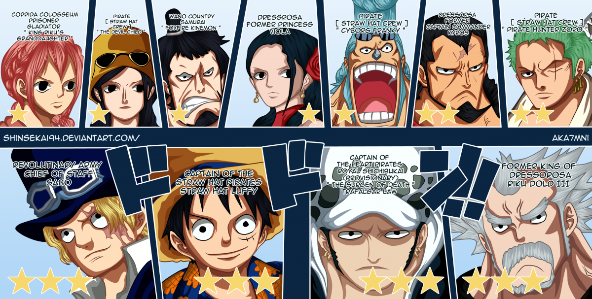 One Piece 746:Wanted ranks !